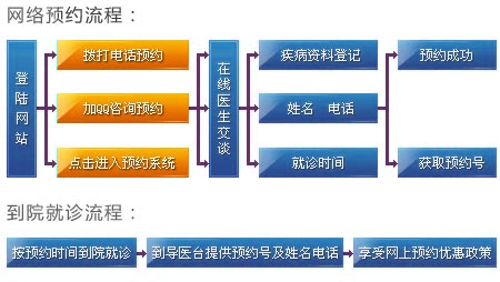 乐山男科医院